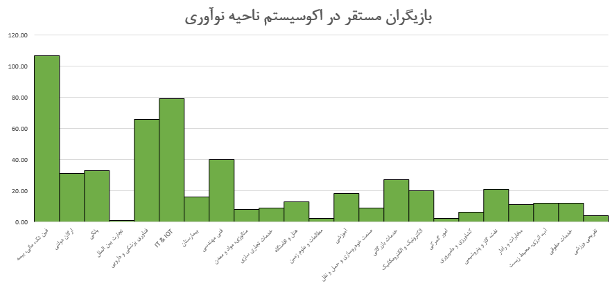 بازیگران میله ای