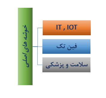 خوشه های اصلی